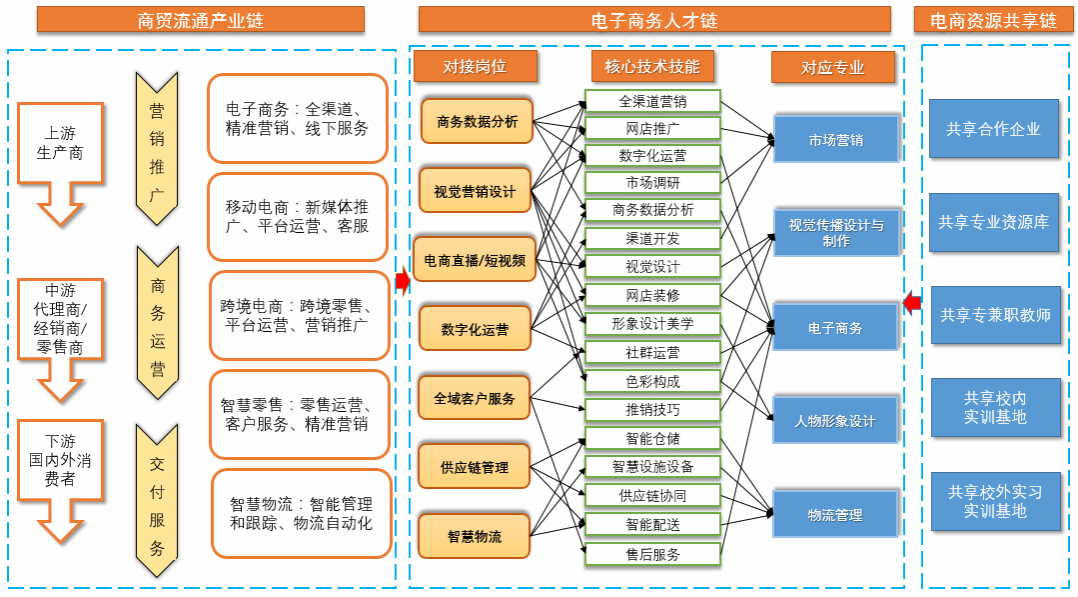 少伯电商