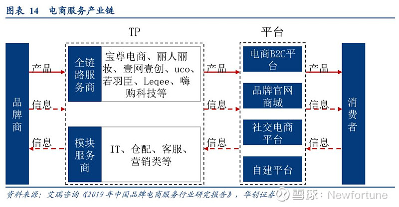 少伯电商